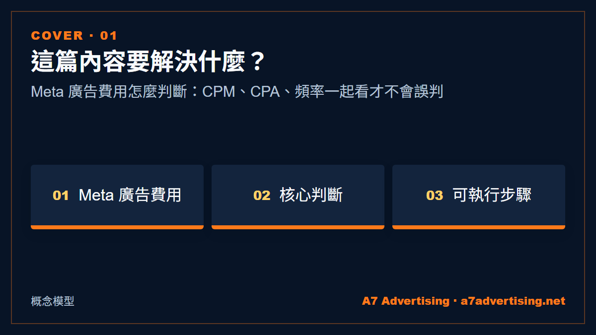Meta 廣告費用怎麼判斷：CPM、CPA、頻率一起看才不會誤判