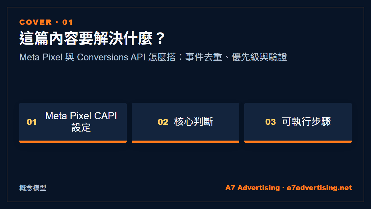 Meta Pixel 與 Conversions API 怎麼搭：事件去重、優先級與驗證
