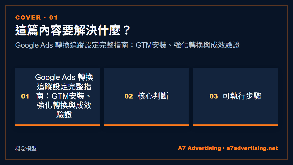 Google Ads 轉換追蹤設定完整指南：GTM安裝、強化轉換與成效驗證