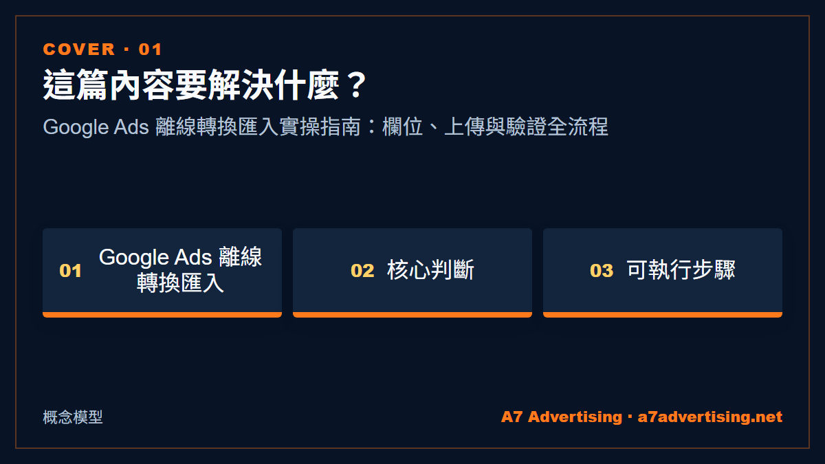 Google Ads 離線轉換匯入實操指南：欄位、上傳與驗證全流程