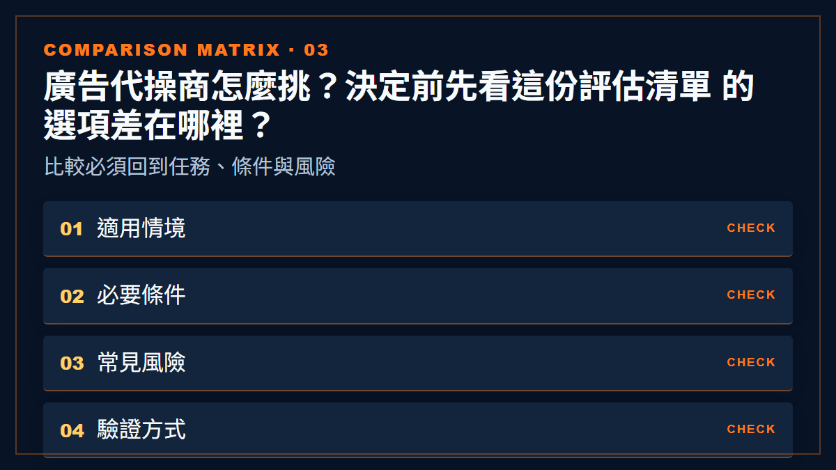 廣告代操商怎麼挑？決定前先看這份評估清單 的選項差在哪裡？：比較必須回到任務、條件與風險