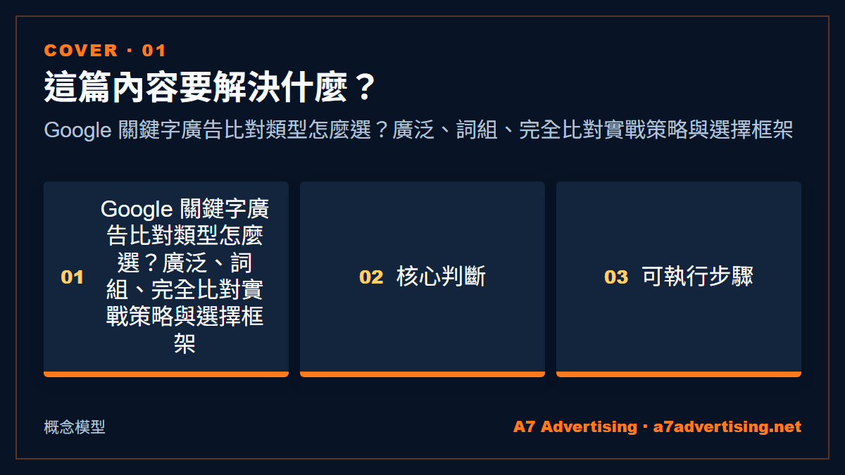 Google 關鍵字廣告比對類型怎麼選？廣泛、詞組、完全比對實戰策略與選擇框架