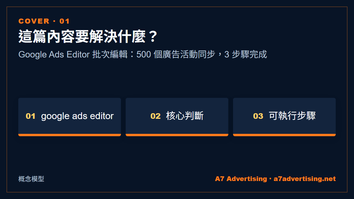 Google Ads Editor 批次編輯：500 個廣告活動同步，3 步驟完成
