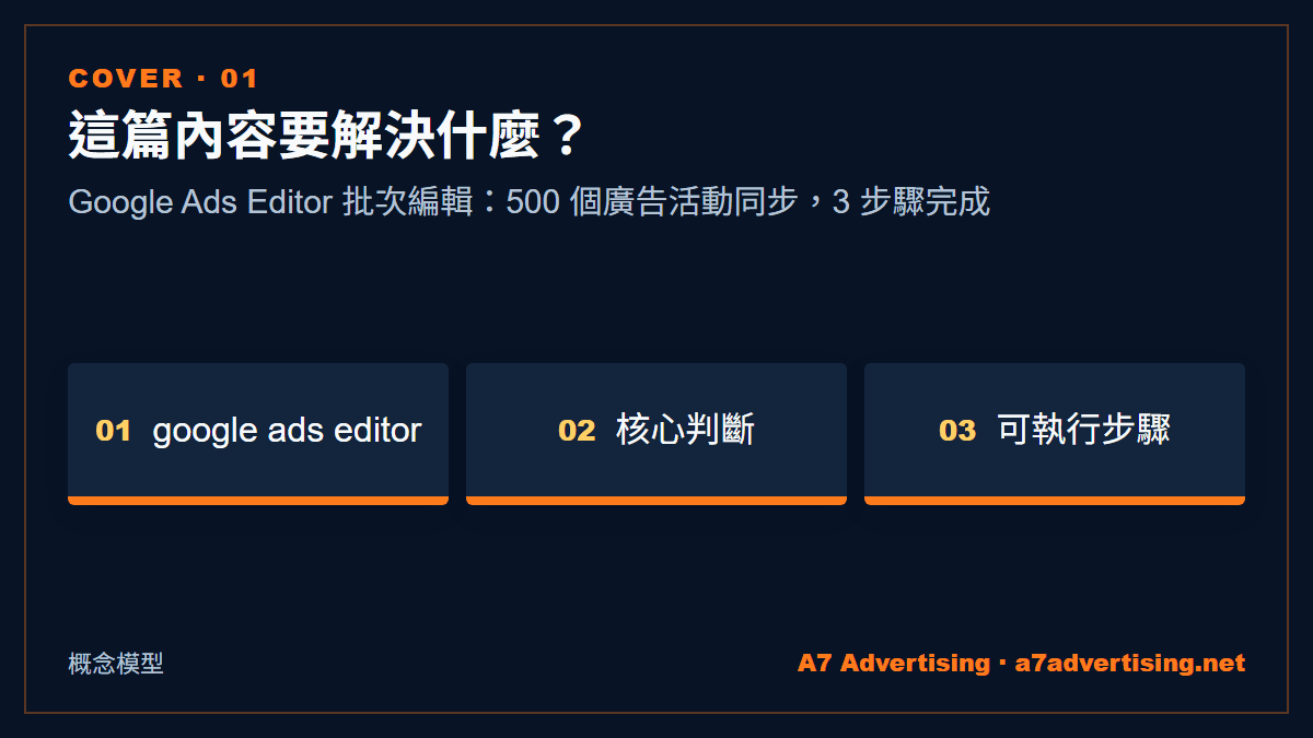 Google Ads Editor 批次編輯：500 個廣告活動同步，3 步驟完成