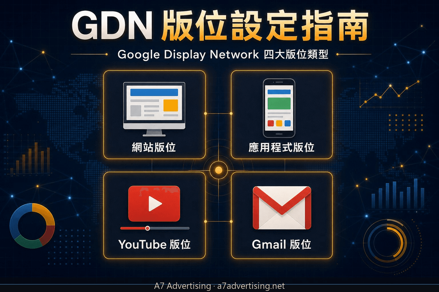 GDN 多媒體聯播網版位設定完整指南：四種版位特性與操作策略