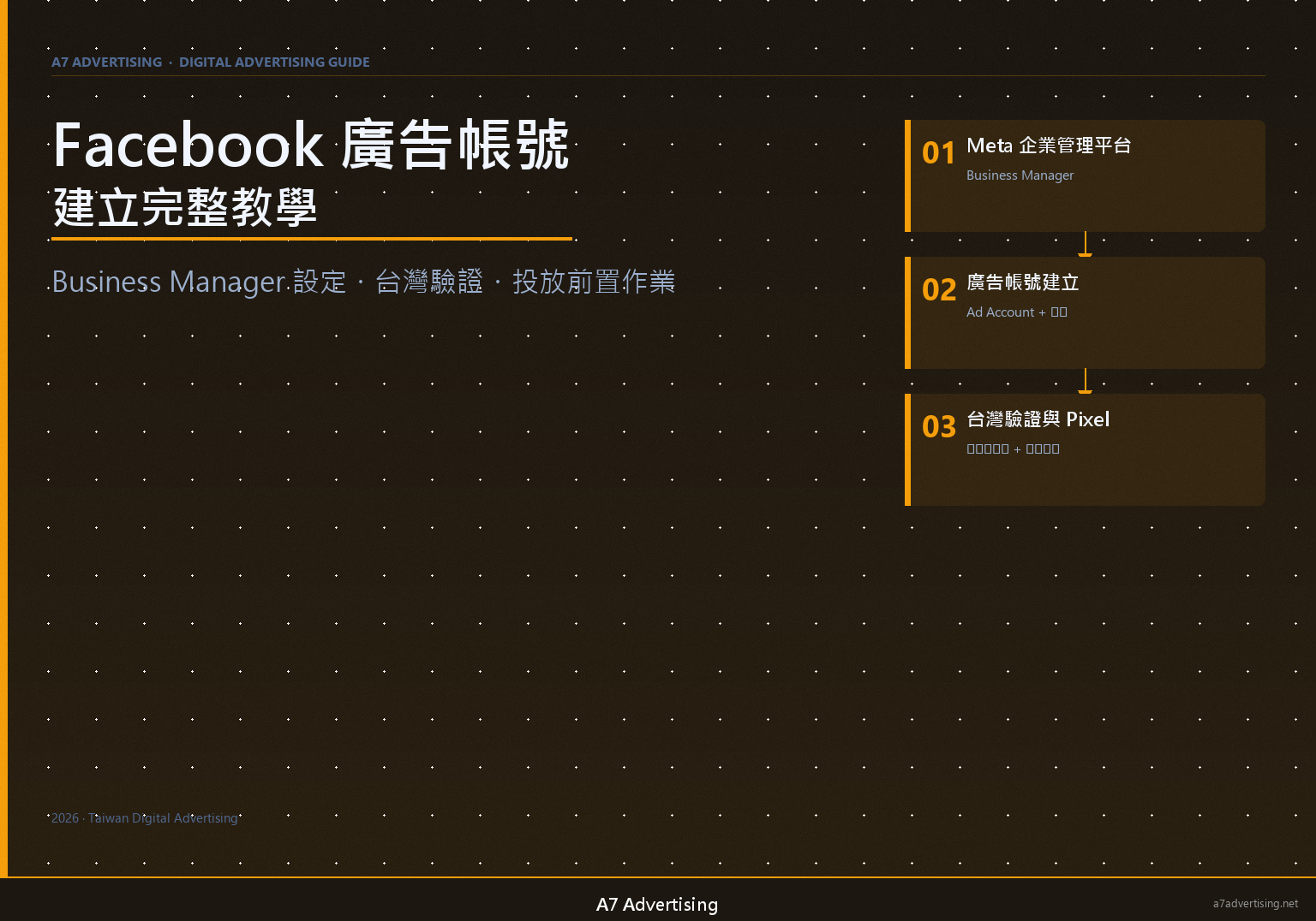Facebook 廣告帳號建立完整教學：Business Manager 設定、台灣驗證與投放前置作業