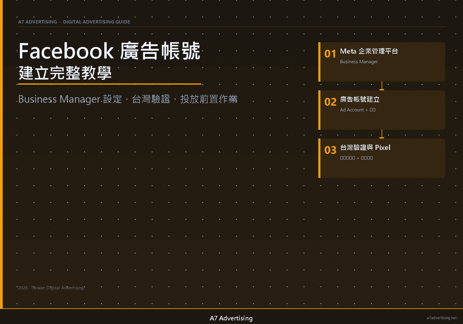Facebook 廣告帳號建立完整教學：Business Manager 設定、台灣驗證與投放前置作業