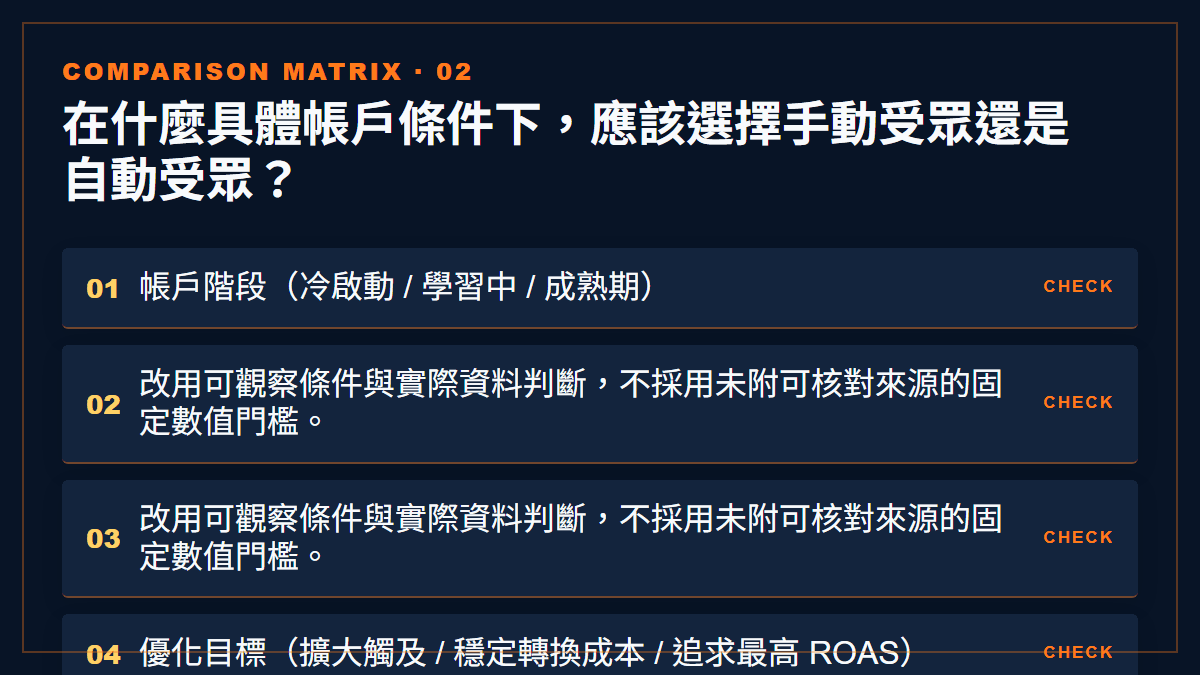 在什麼具體帳戶條件下，應該選擇手動受眾還是自動受眾？：
