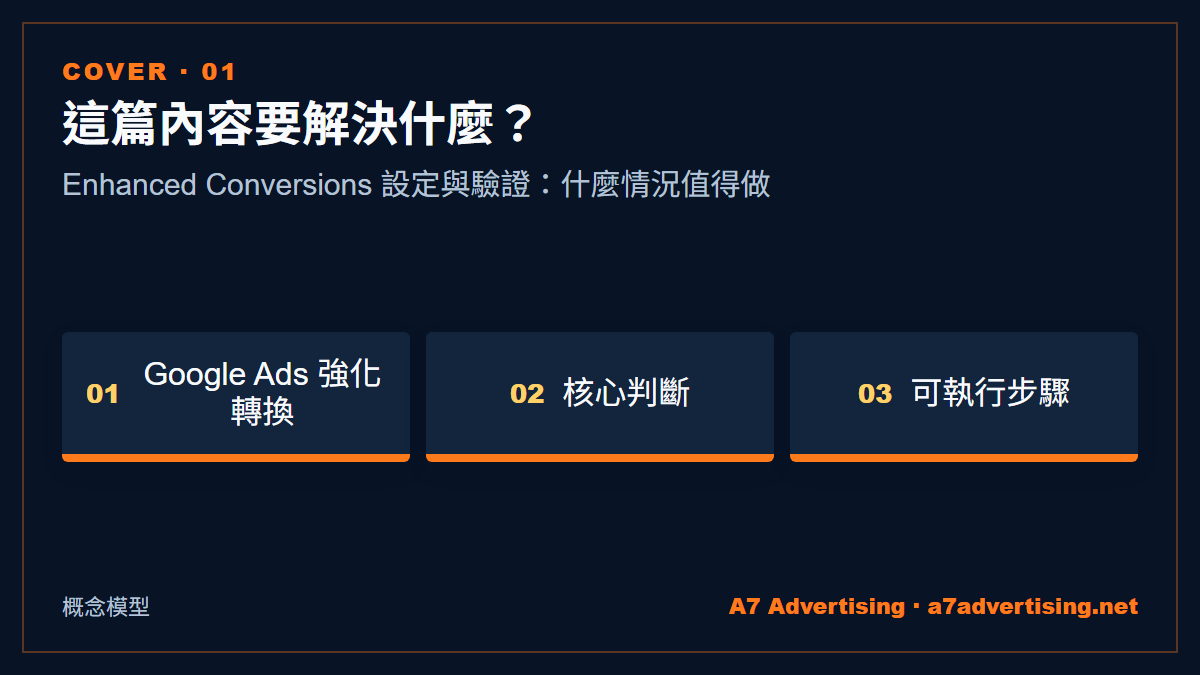 Enhanced Conversions 設定與驗證：什麼情況值得做