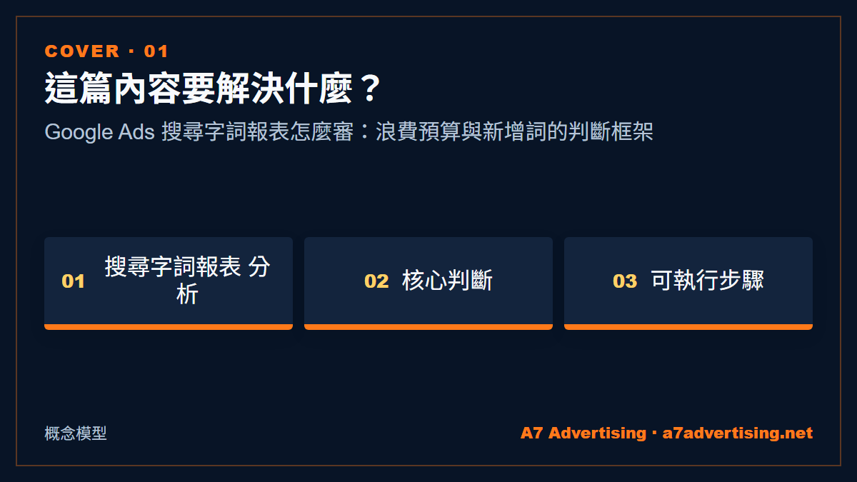 Google Ads 搜尋字詞報表怎麼審：浪費預算與新增詞的判斷框架