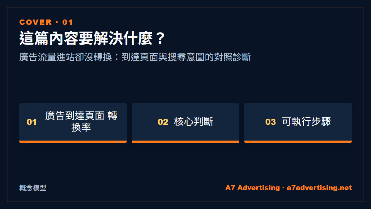 廣告流量進站卻沒轉換：到達頁面與搜尋意圖的對照診斷