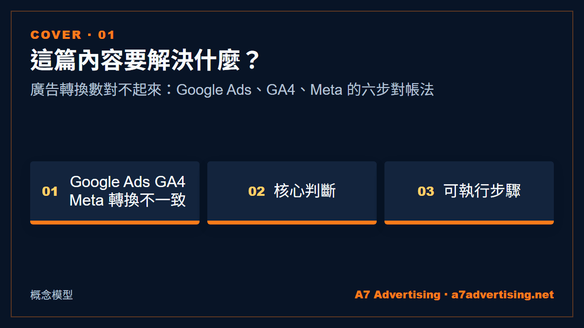 廣告轉換數對不起來：Google Ads、GA4、Meta 的六步對帳法