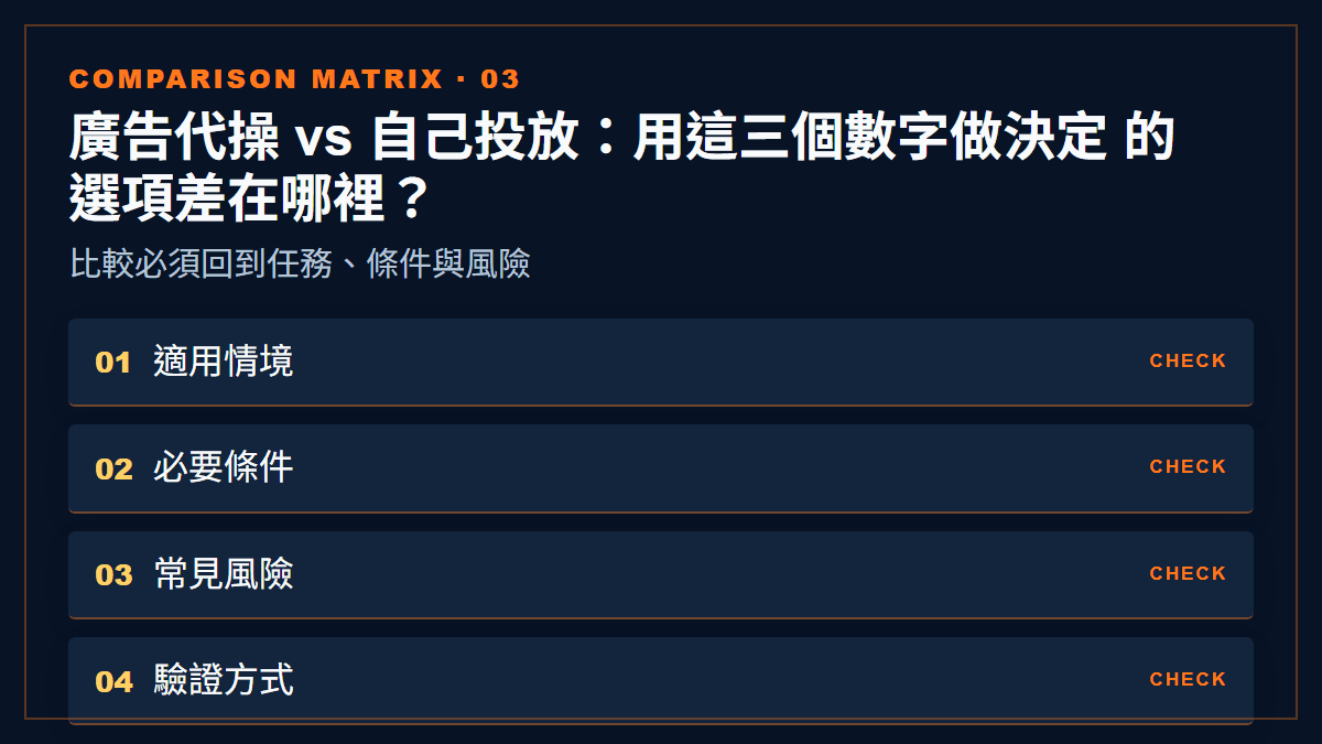 廣告代操 vs 自己投放：用這三個數字做決定 的選項差在哪裡？：比較必須回到任務、條件與風險