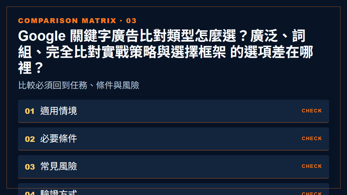 Google 關鍵字廣告比對類型怎麼選？廣泛、詞組、完全比對實戰策略與選擇框架 的選項差在哪裡？：比較必須回到任務、條件與風險