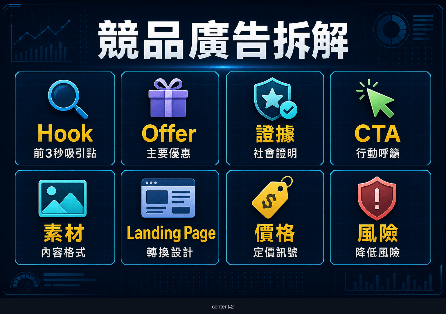 競品廣告拆解表，包含 Hook、Offer、證據、CTA、素材與 Landing Page