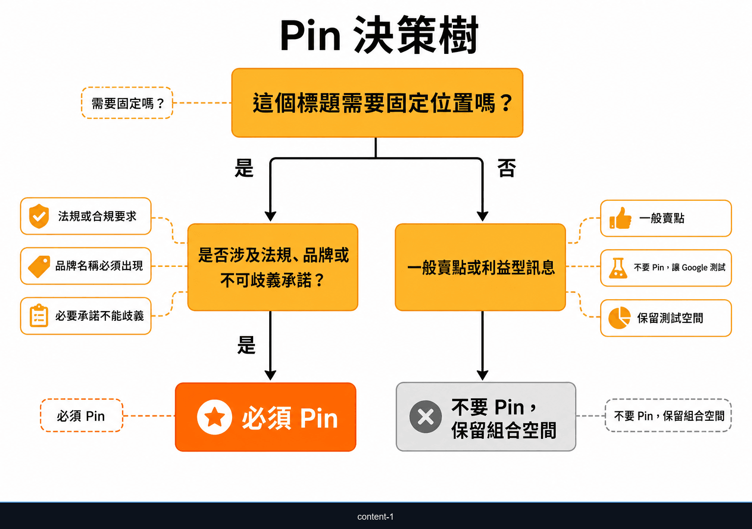 RSA Pin 使用時機決策樹