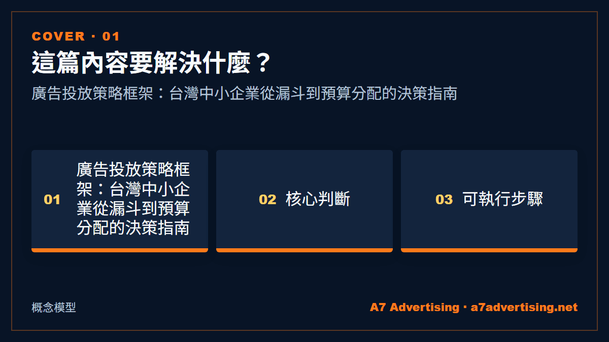 廣告投放策略框架：台灣中小企業從漏斗到預算分配的決策指南