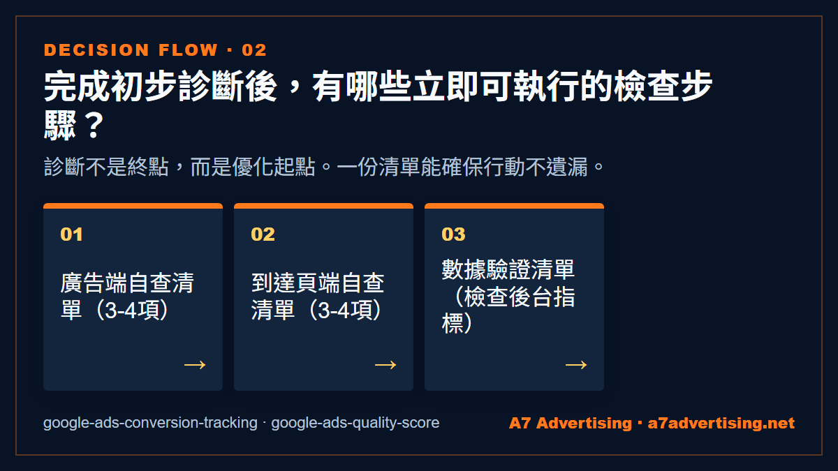 完成初步診斷後，有哪些立即可執行的檢查步驟？：診斷不是終點，而是優化起點。一份清單能確保行動不遺漏。