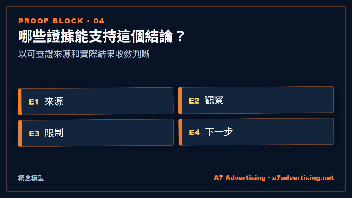 哪些證據能支持這個結論？：以可查證來源和實際結果收斂判斷