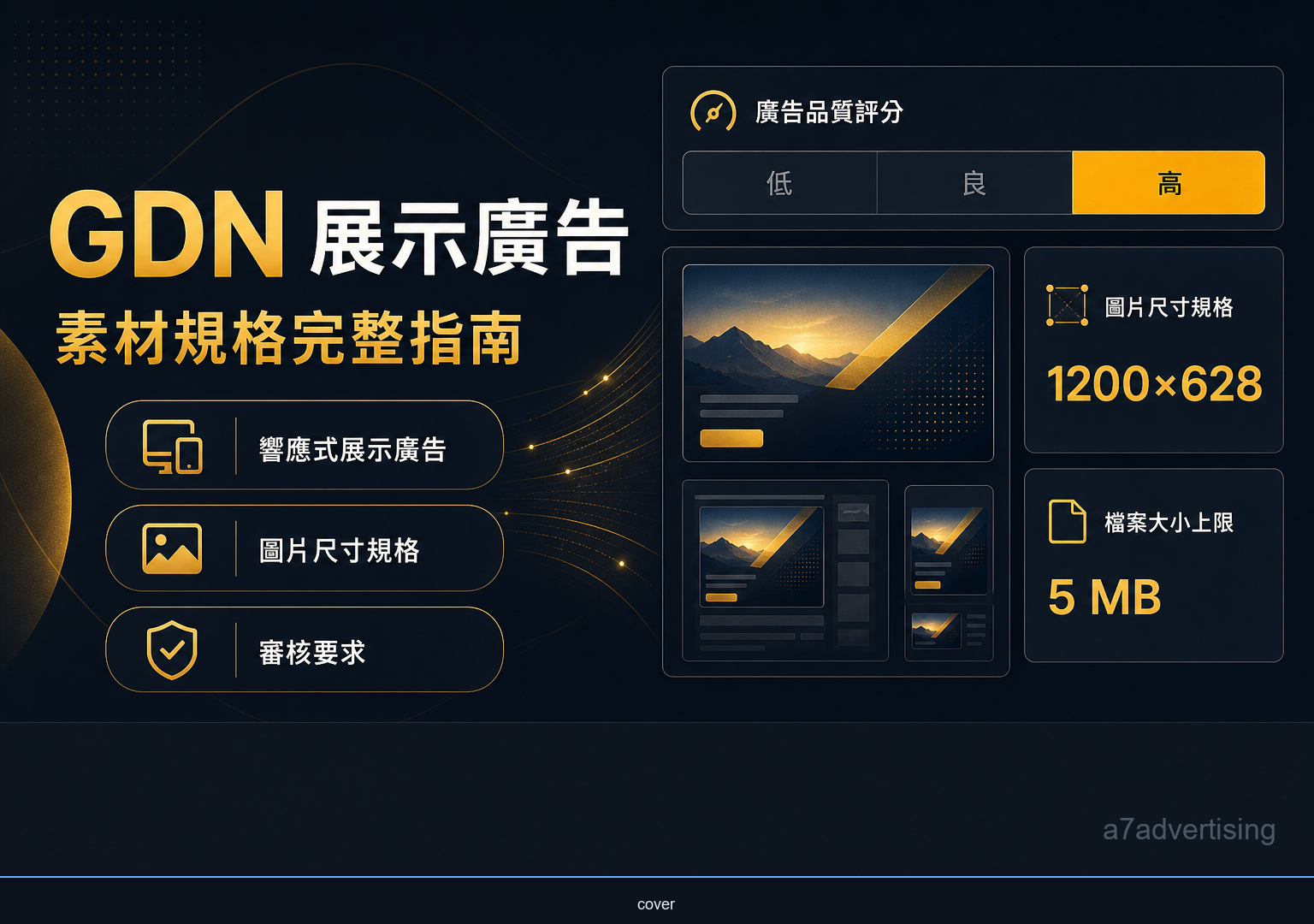 GDN 展示廣告素材規格完整指南：響應式展示廣告設定與圖片尺寸要求
